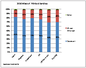 Points of Service