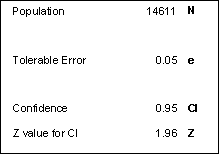 Table2