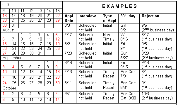Examples